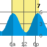 River Cove East Point tide chart for Wednesday, May 7, 2025