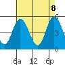 River Cove East Point tide chart for Thursday, May 8, 2025
