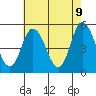 River Cove East Point tide chart for Friday, May 9, 2025