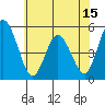 River Cove East Point tide chart for Sunday, June 15, 2025