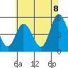 River Cove East Point tide chart for Sunday, June 8, 2025