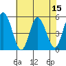 River Cove East Point tide chart for Tuesday, July 15, 2025