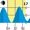 River Cove East Point tide chart for Thursday, July 17, 2025