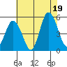 River Cove East Point tide chart for Saturday, July 19, 2025