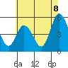 River Cove East Point tide chart for Tuesday, July 8, 2025