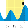 River Cove East Point tide chart for Wednesday, July 9, 2025