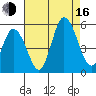 River Cove East Point tide chart for Saturday, August 16, 2025