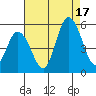 River Cove East Point tide chart for Sunday, August 17, 2025