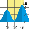 River Cove East Point tide chart for Monday, August 18, 2025