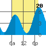 River Cove East Point tide chart for Wednesday, August 20, 2025