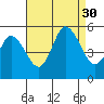 River Cove East Point tide chart for Saturday, August 30, 2025