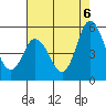 River Cove East Point tide chart for Wednesday, August 6, 2025