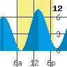 River Cove East Point tide chart for Friday, September 12, 2025