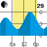 River Cove East Point tide chart for Monday, September 29, 2025