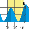 River Cove East Point tide chart for Saturday, September 6, 2025