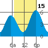 River Cove East Point tide chart for Wednesday, October 15, 2025