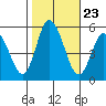 River Cove East Point tide chart for Thursday, October 23, 2025