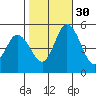 River Cove East Point tide chart for Thursday, October 30, 2025