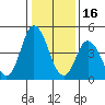 River Cove East Point tide chart for Friday, January 16, 2026