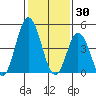 River Cove East Point tide chart for Friday, January 30, 2026