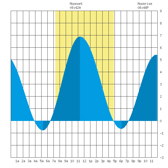 River Cove East Point tide chart for Tuesday, January 6, 2026