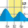 River Cove East Point tide chart for Thursday, March 12, 2026
