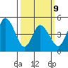 River Cove East Point tide chart for Monday, March 9, 2026