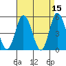 River Cove East Point tide chart for Wednesday, April 15, 2026
