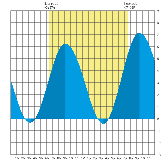 River Cove East Point tide chart for Thursday, April 16, 2026