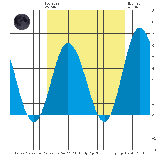 River Cove East Point tide chart for Friday, April 17, 2026