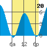 River Cove East Point tide chart for Monday, April 20, 2026
