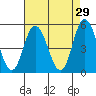 River Cove East Point tide chart for Wednesday, April 29, 2026