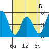 River Cove East Point tide chart for Monday, April 6, 2026