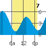 River Cove East Point tide chart for Tuesday, April 7, 2026