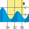 River Cove East Point tide chart for Wednesday, April 8, 2026