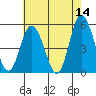 River Cove East Point tide chart for Thursday, May 14, 2026