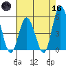River Cove East Point tide chart for Saturday, May 16, 2026