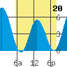 River Cove East Point tide chart for Wednesday, May 20, 2026
