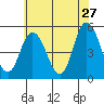 River Cove East Point tide chart for Wednesday, May 27, 2026