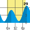 River Cove East Point tide chart for Friday, May 29, 2026