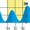 River Cove East Point tide chart for Saturday, May 30, 2026