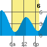 River Cove East Point tide chart for Wednesday, May 6, 2026