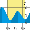 River Cove East Point tide chart for Thursday, May 7, 2026