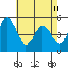 River Cove East Point tide chart for Friday, May 8, 2026