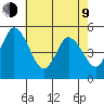 River Cove East Point tide chart for Saturday, May 9, 2026