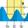 River Cove East Point tide chart for Saturday, June 6, 2026