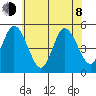 River Cove East Point tide chart for Monday, June 8, 2026