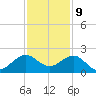 A1A Bridge tide chart for Saturday, December 9, 2023