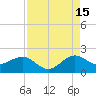 A1A Bridge tide chart for Thursday, August 15, 2024
