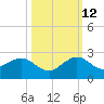 A1A Bridge tide chart for Saturday, October 12, 2024